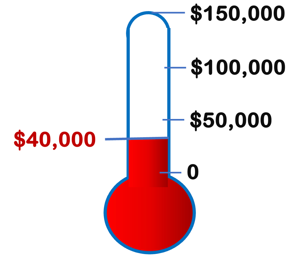 Campaign Thermometer